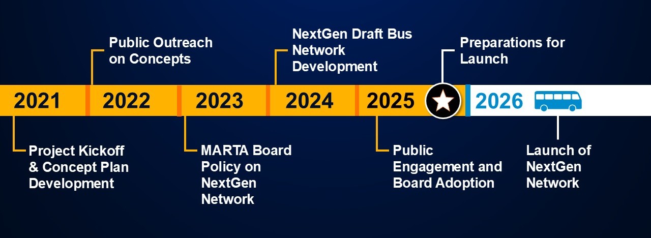 Project Timeline